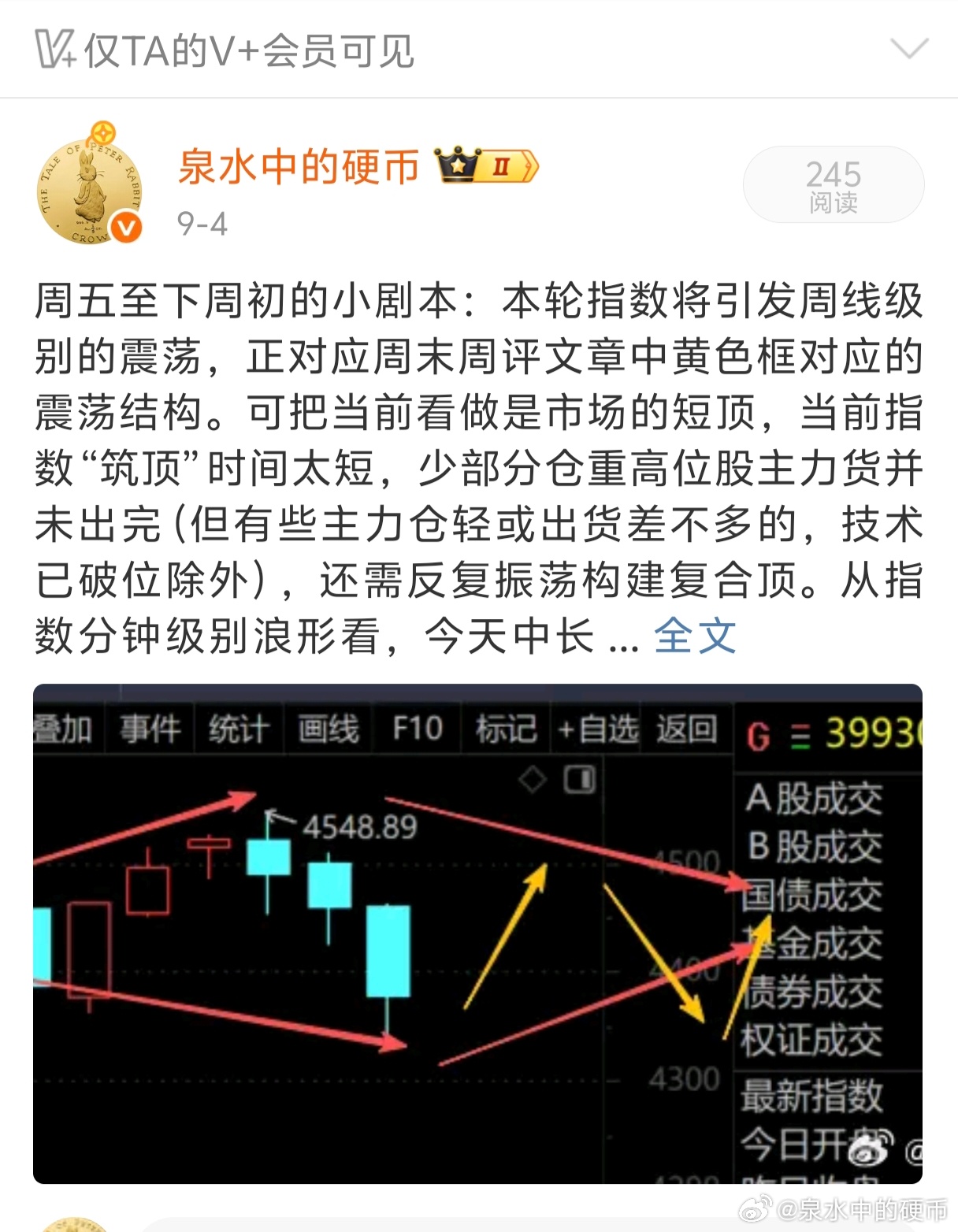 在股市里心急吃不了热豆腐，这个市场的心思不是那么好猜的。a股 ​​​