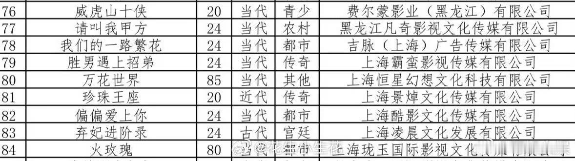 万花世界短剧短剧版万花世界万花世界短剧，85集？[可怜][可怜] ​​​