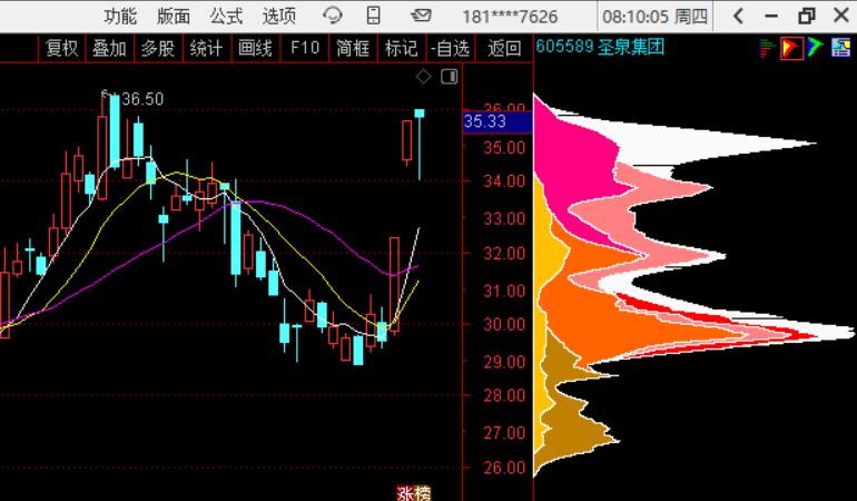 4月9日周四风将军盘前观察（附股）：聚焦主线，去弱留强
老战友们！周四盘前直接定