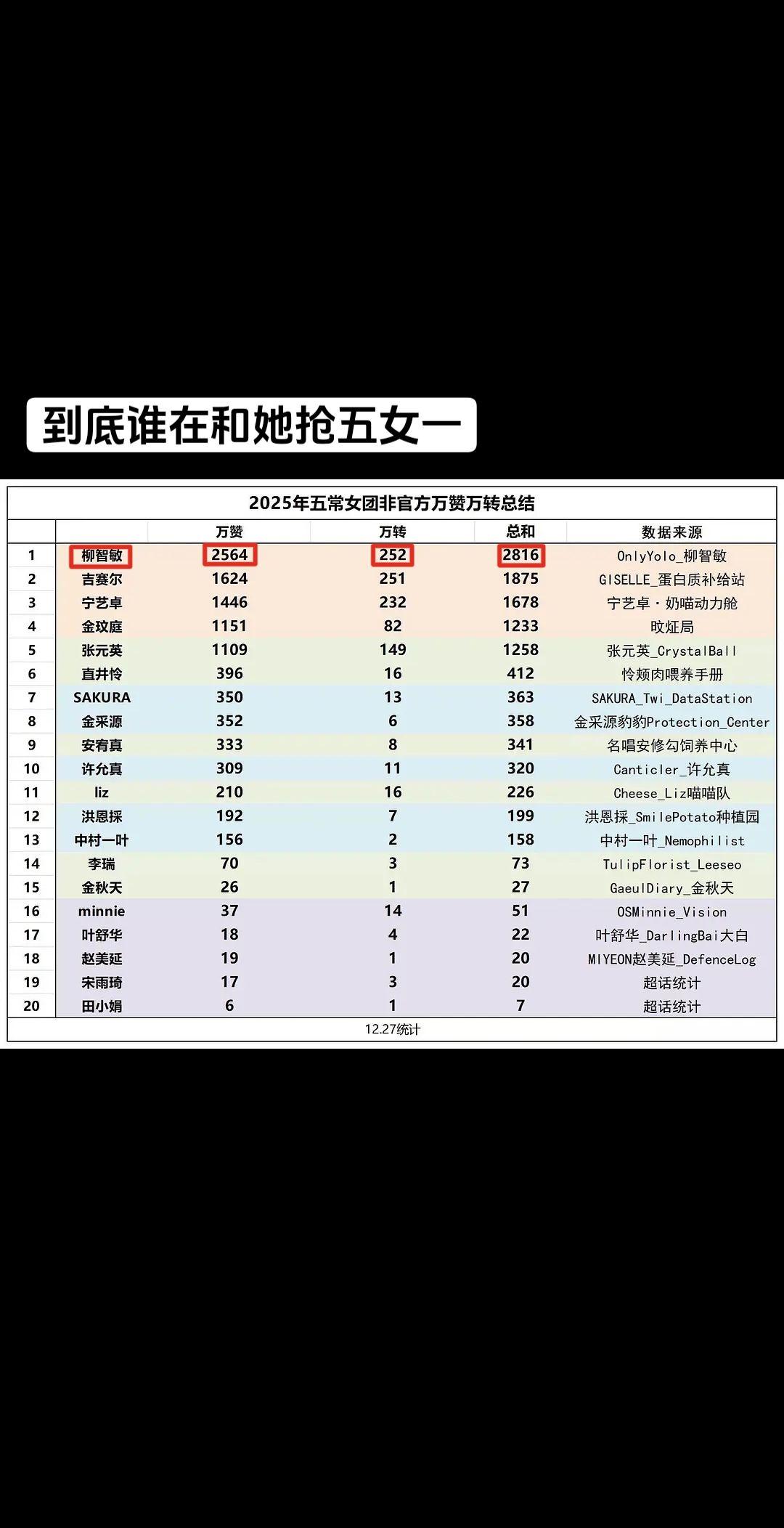 柳智敏只做1