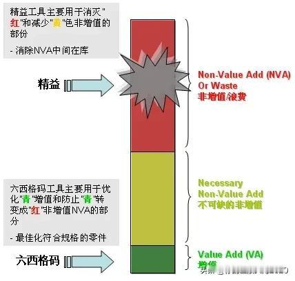 一图了解精益与六西格玛的关系