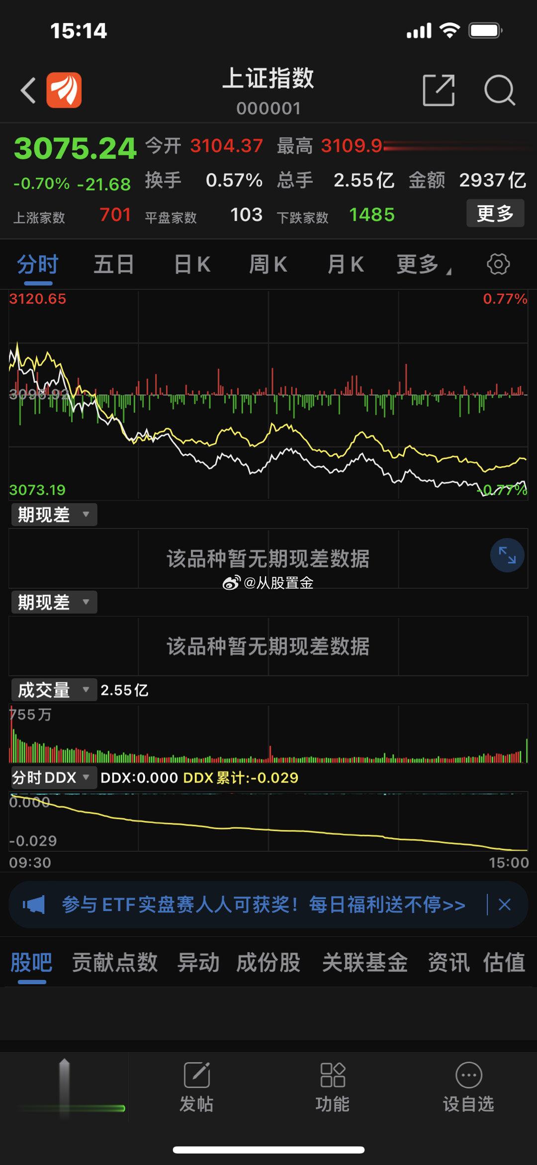 大盘午后维持弱势调整，三大指数跌幅有所扩大。盘面上个股跌多涨少，两市超3000只