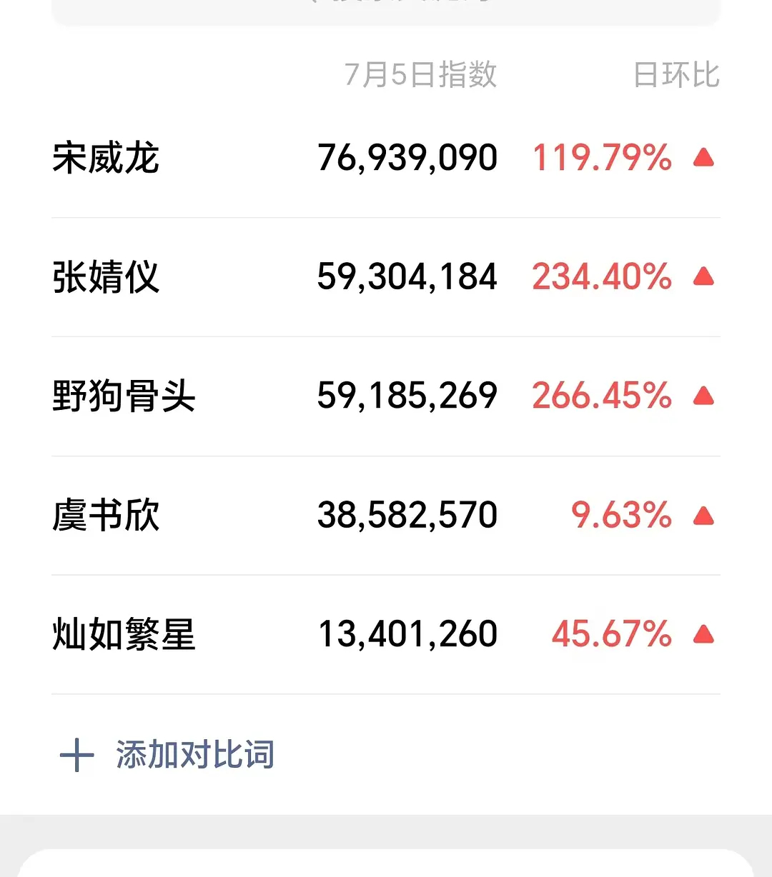 灿如繁星 虞书欣单扛扛哪里了？心疼江西人的社保 