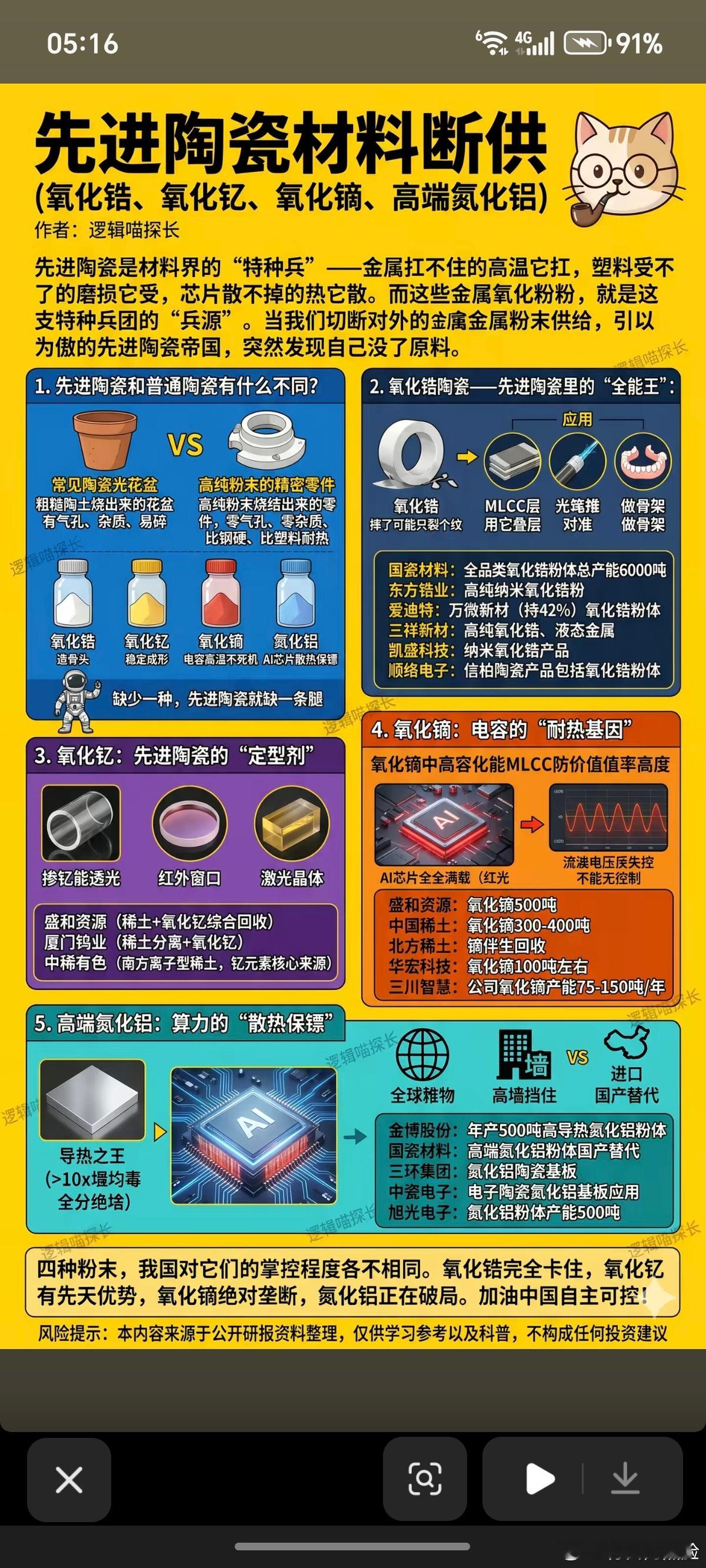分享图片 