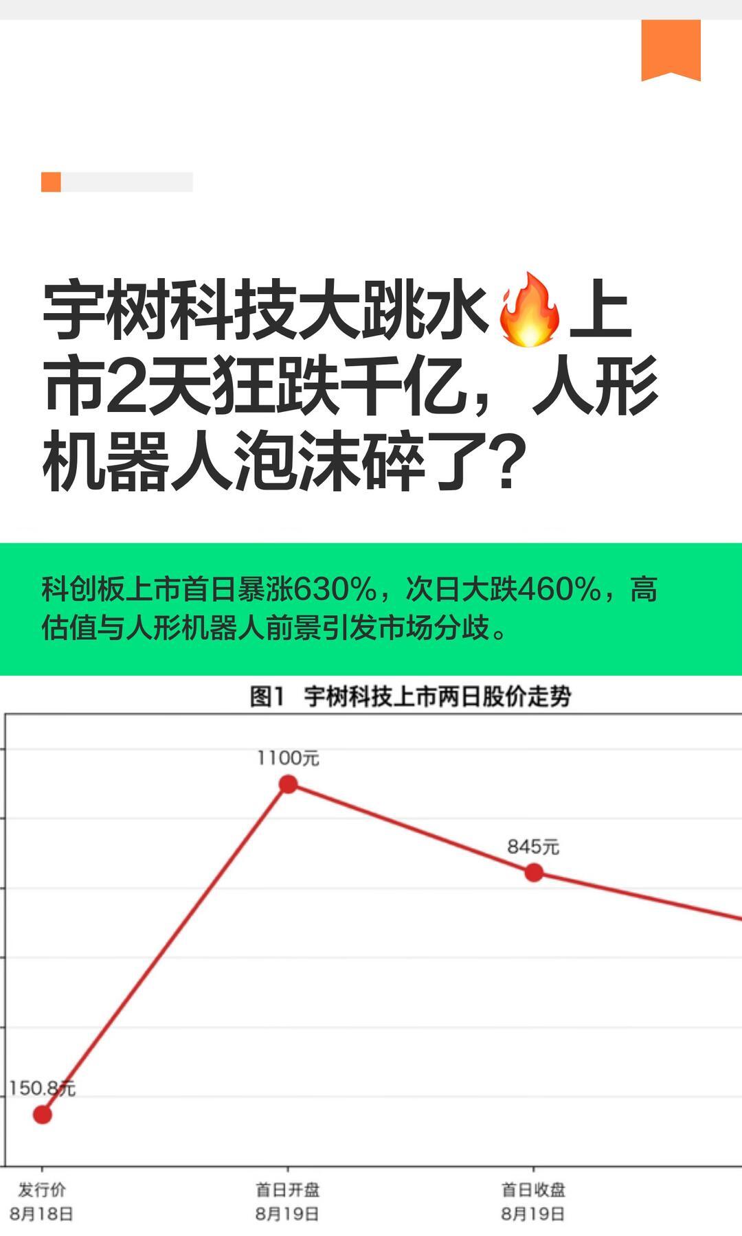 风险提示：以下仅为市场客观分析，不构成任何投资建议 。
 
1、上市首日情绪爆炒