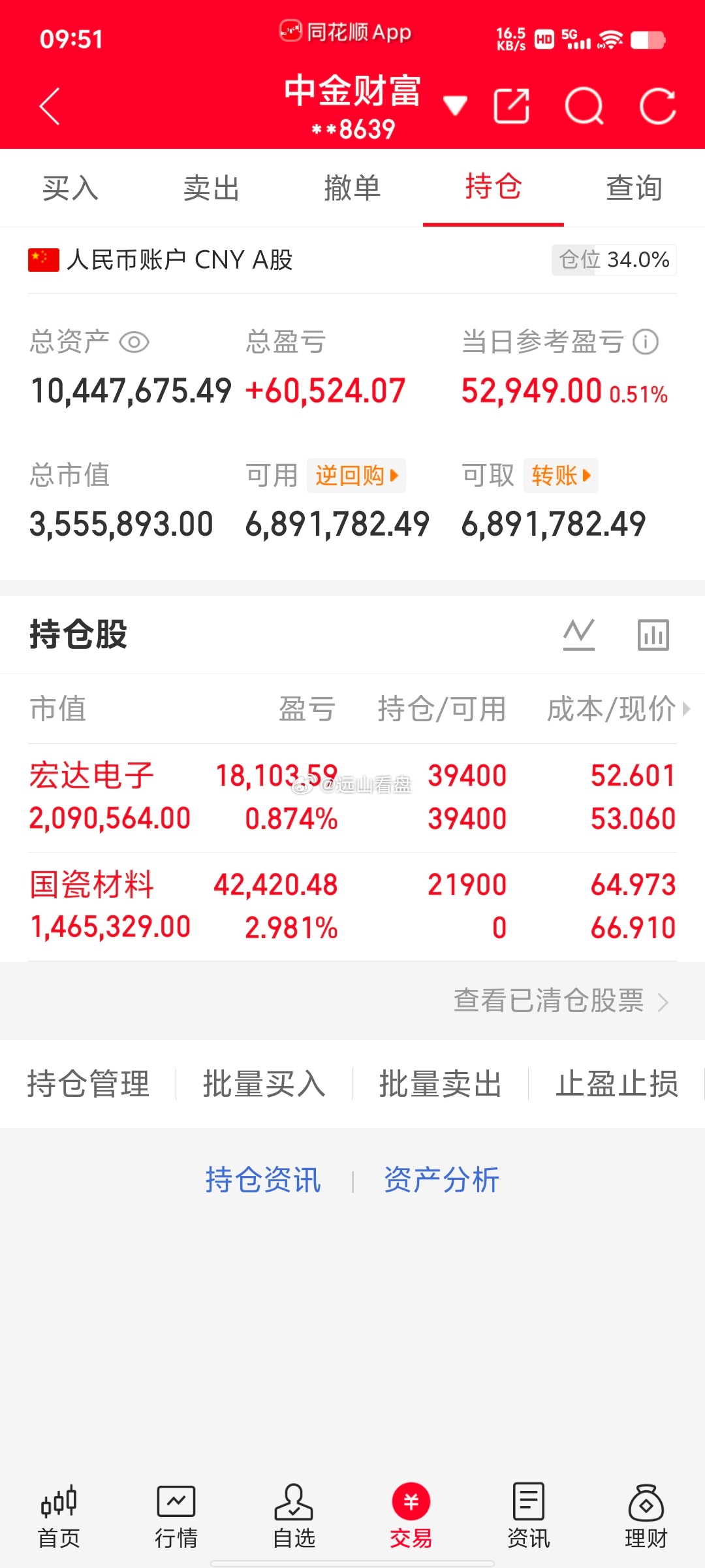 300万本金，目标1年做到1500万，1年翻五倍，欢迎各位前来验证！（第91天）