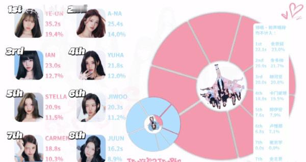 如何看待ana ian yuha三个皇族词比大主唱stella和carmen还多