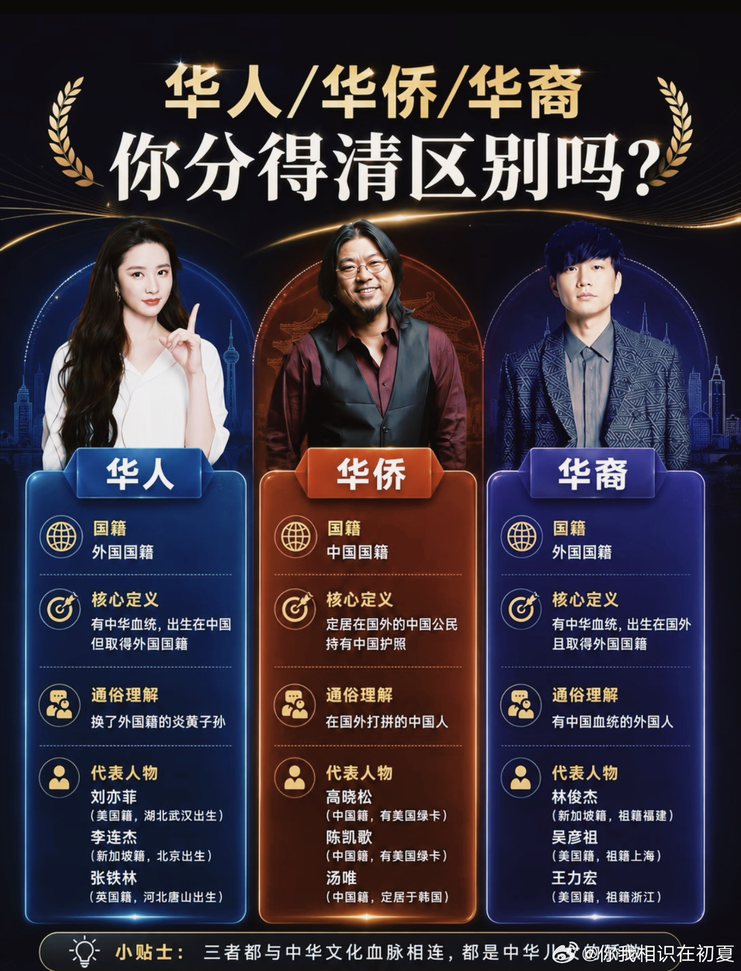 华人华侨华裔你分得清吗 ​​​