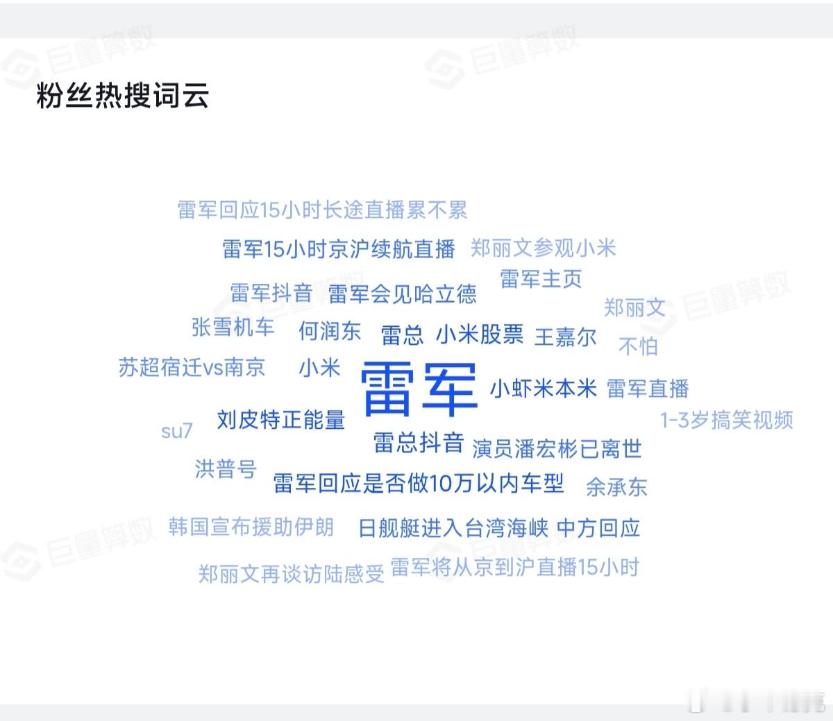 两位大佬的粉丝热搜词，都有一个共同点，那就是非常关心小米和雷军，不知道的还以为是