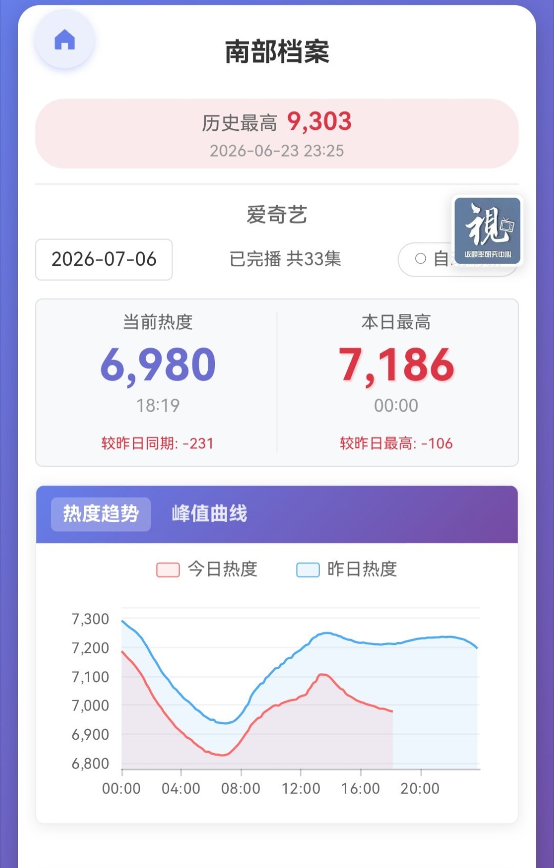 📢单集团建📢目前【6980】，已经开始止跌复增了！！还有谁没开小海盗参与团建