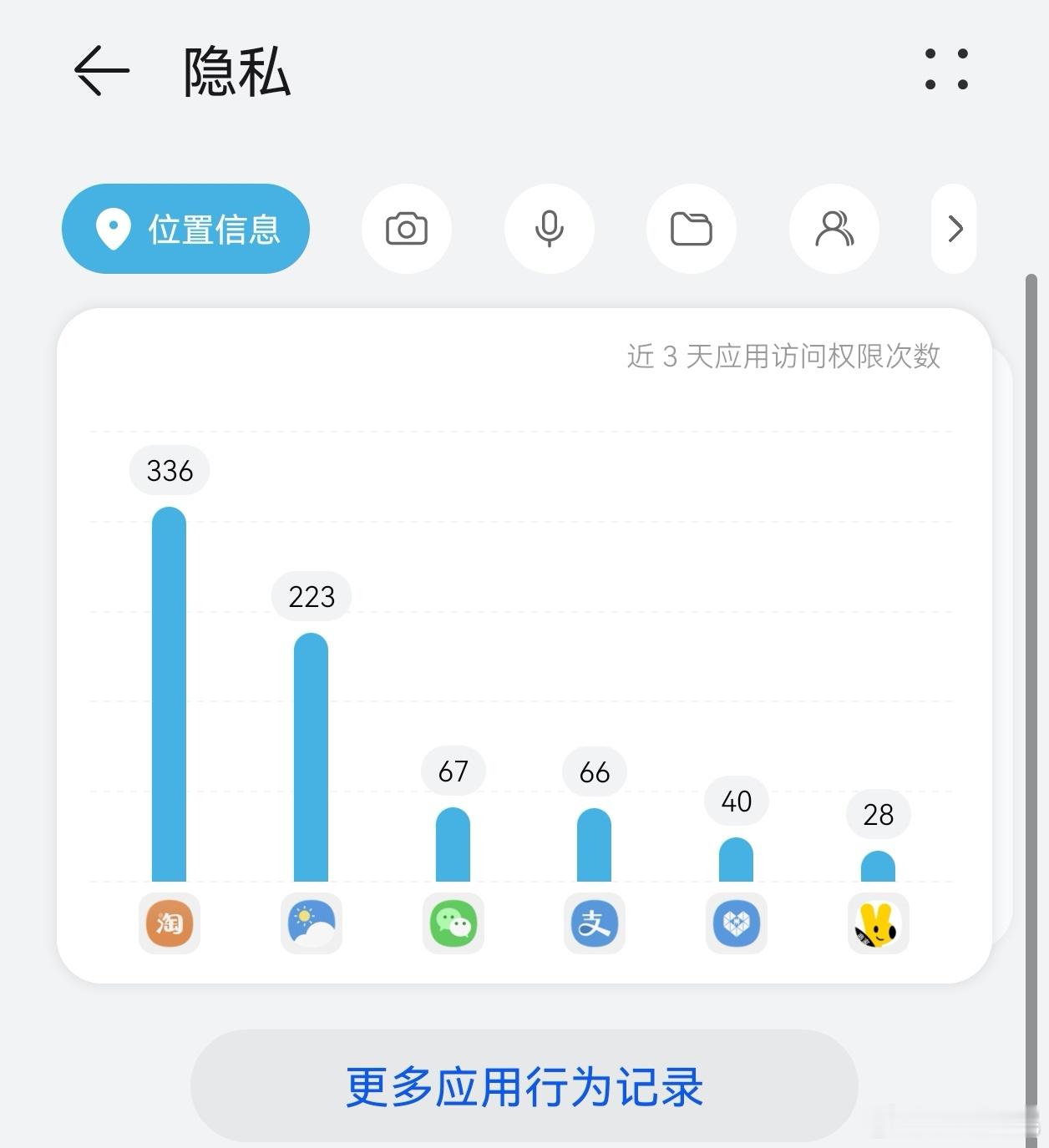 哪个App偷听最严重经常我上一秒还在和朋友说想买什么，下一秒点开购物软件首页就弹