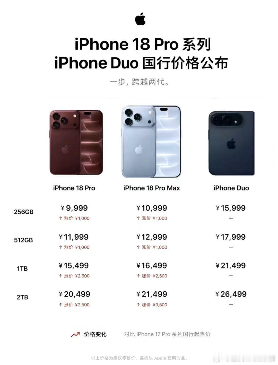 iPhone18Pro价格iPhone18Pro近万元，真的值得买吗？ ​​​