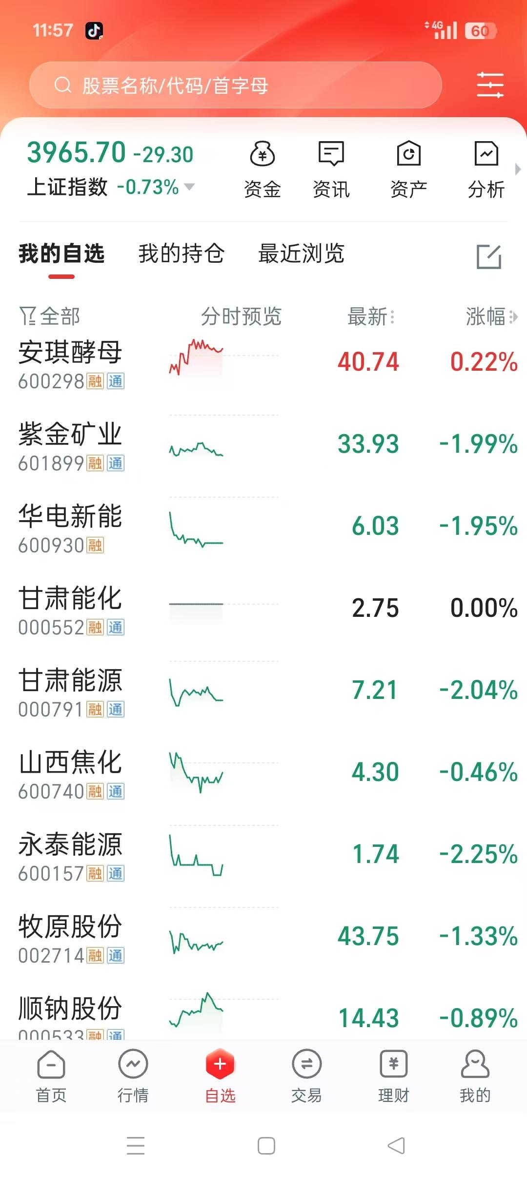4月份我就指望甘肃能化复牌吃点肉了！

2026年3月31日我买了1万手甘肃能化