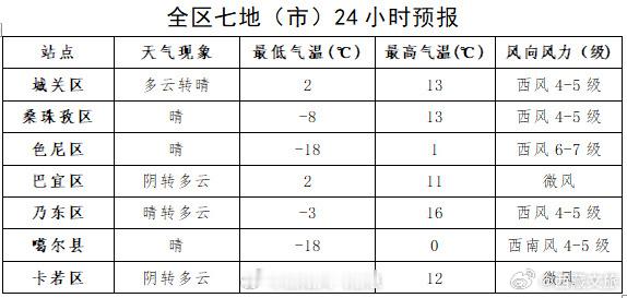 未来 24 小时全区天气预报   西藏文旅资讯  今日夜间：林芝东部和南部阴天有