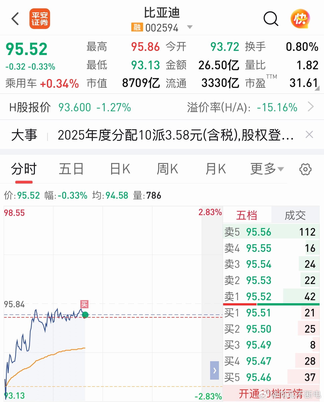 突然发现今天分红了，继续助力优秀公司的发展，一同成长进步💪*不做任何投资推荐，