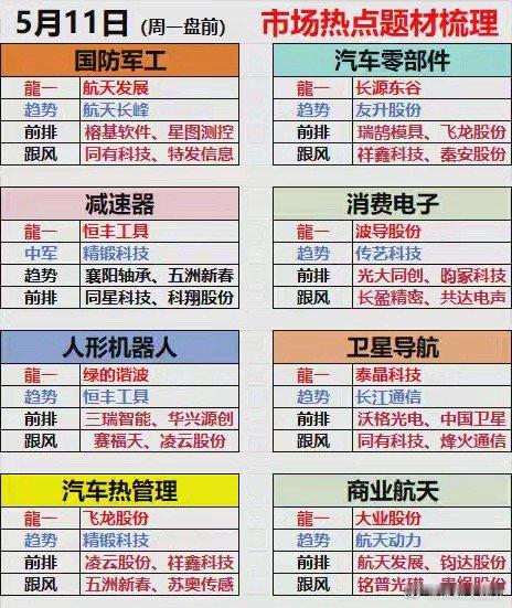 5.11周一盘前可能继续涨停的48家八大板块公司梳理结合当前市场主线与人形机器人