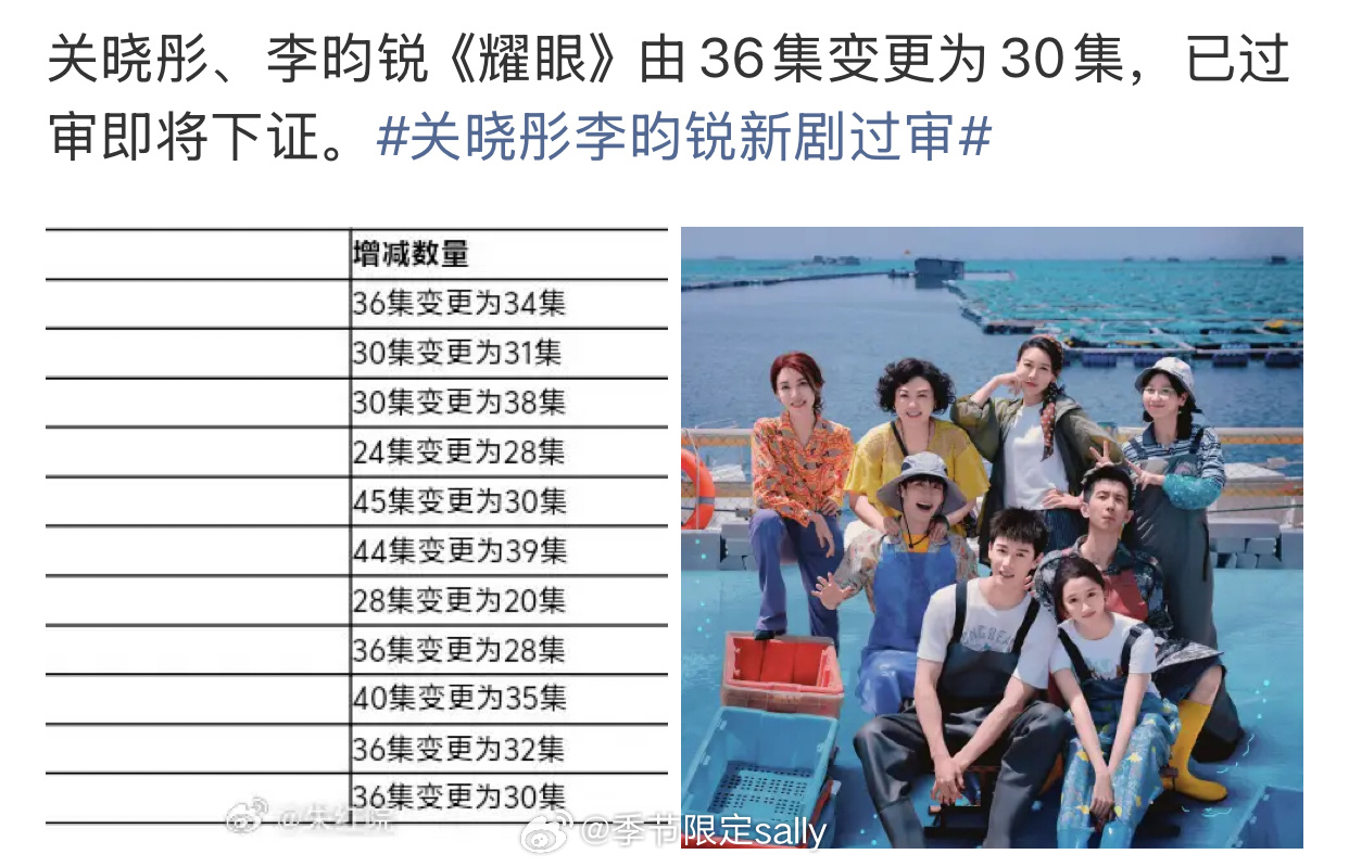 关晓彤、李昀锐《耀眼》已过审即将下证，变更为30集 