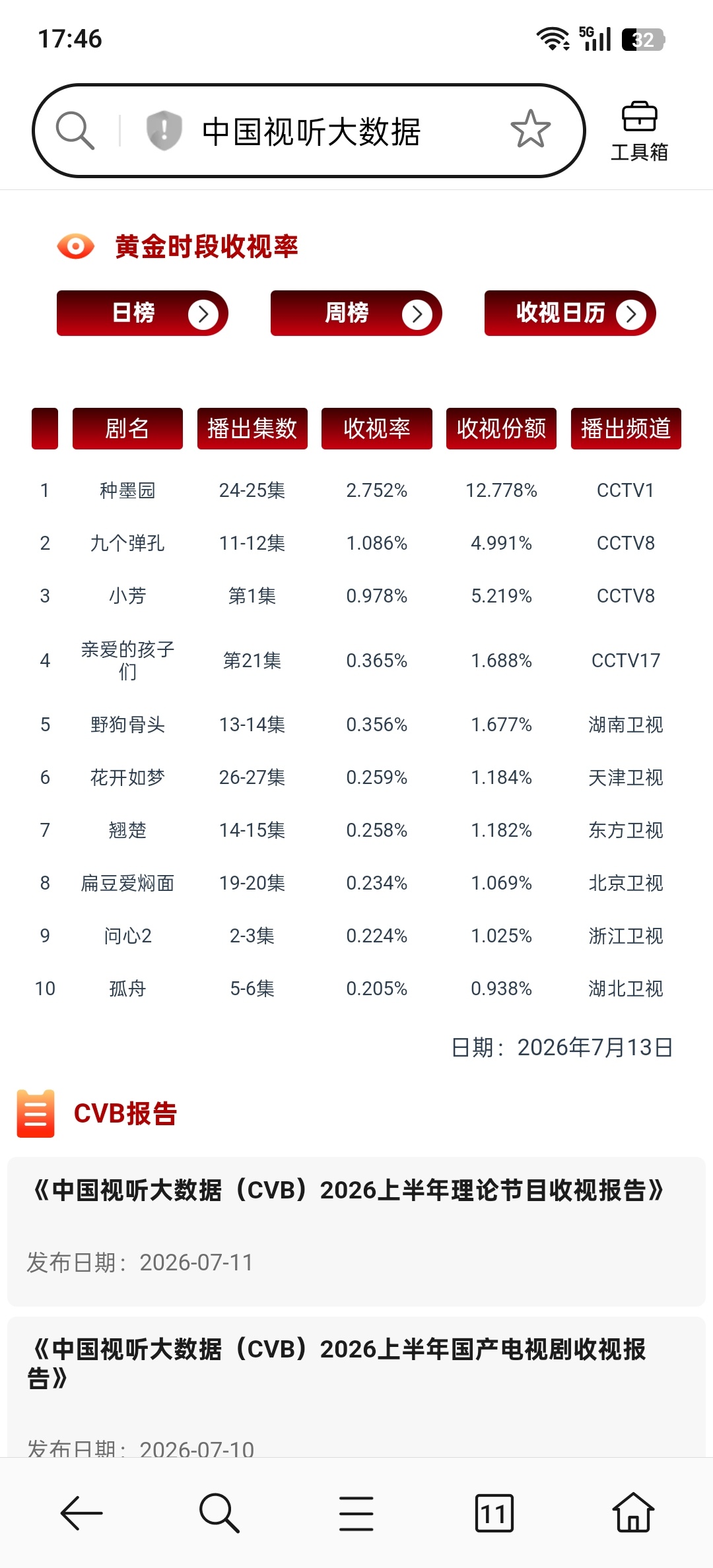 不会吧不会吧又要争倒二