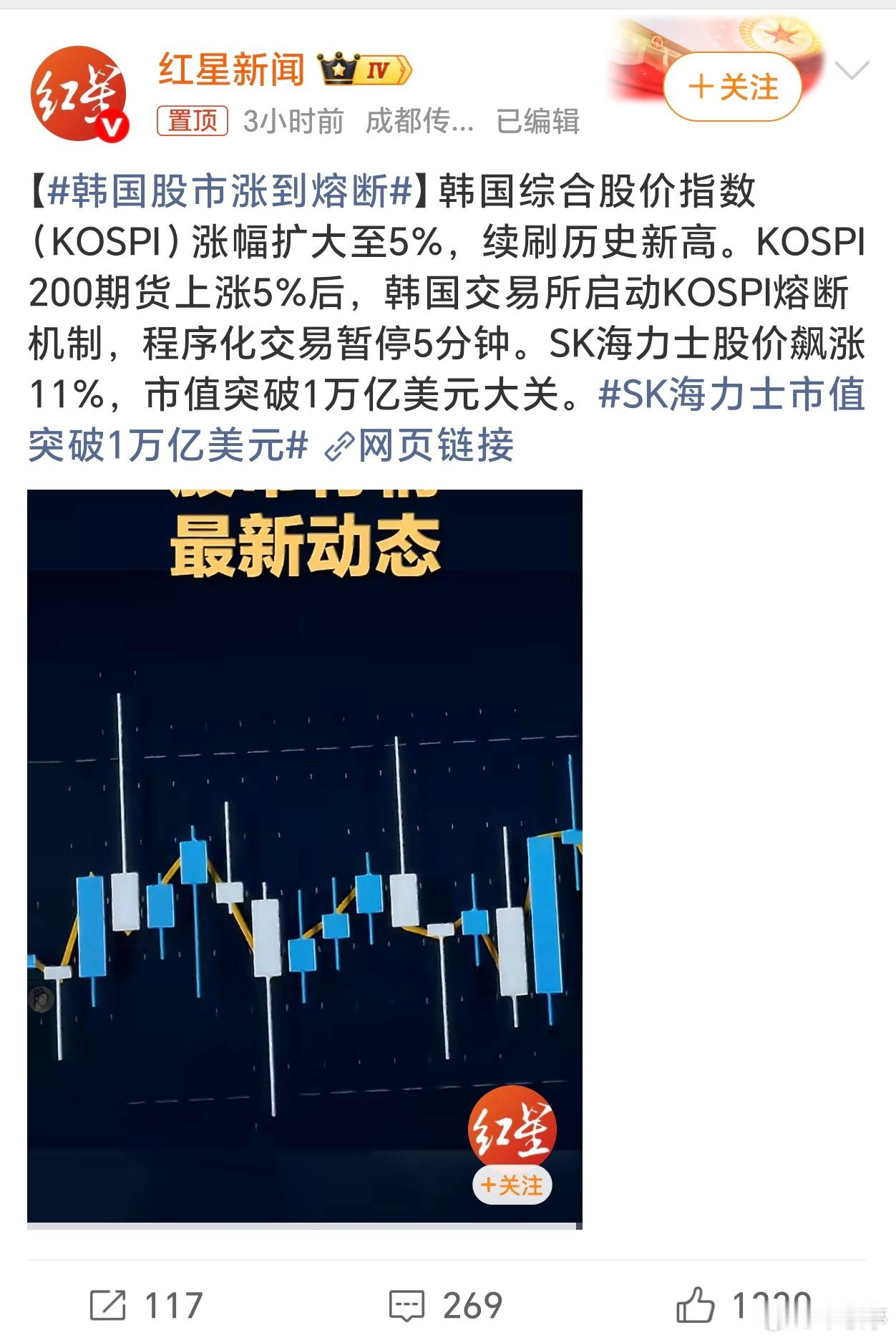 韩国股市涨到熔断韩国股市主要依赖半导体赛道，全球AI算力需求爆发+存储芯片需求拉