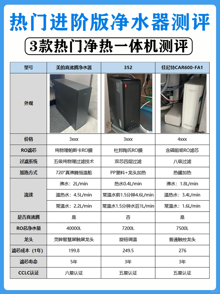 家用进阶版净水器怎么选❓看这5点不踩坑❗️