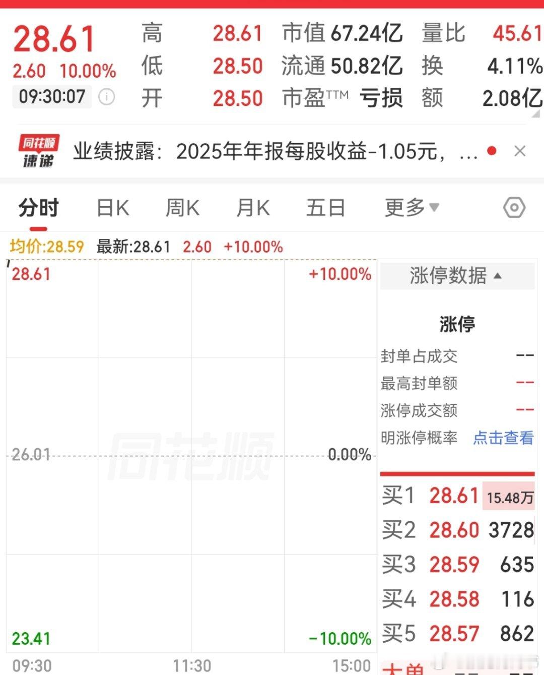 我们的光模块三线小卡拉米就这样立起来了，不枉我上周分析了那么多次。光模块