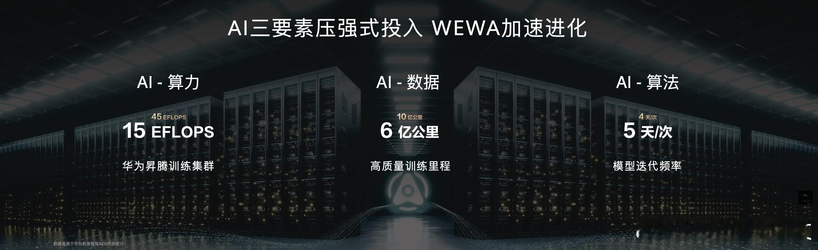 这两天，11 月的华为乾崑智驾数据月报出来了。我看了一圈，其他的都可以先往后稍稍