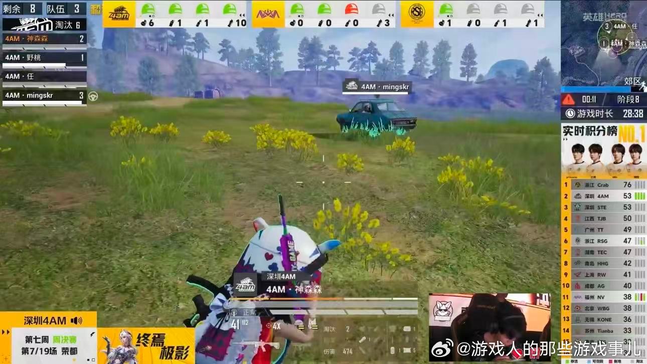 4AM荣都满编开门红PEL第七周决赛第二日荣都地图打出完美开局，4AM全员完整满