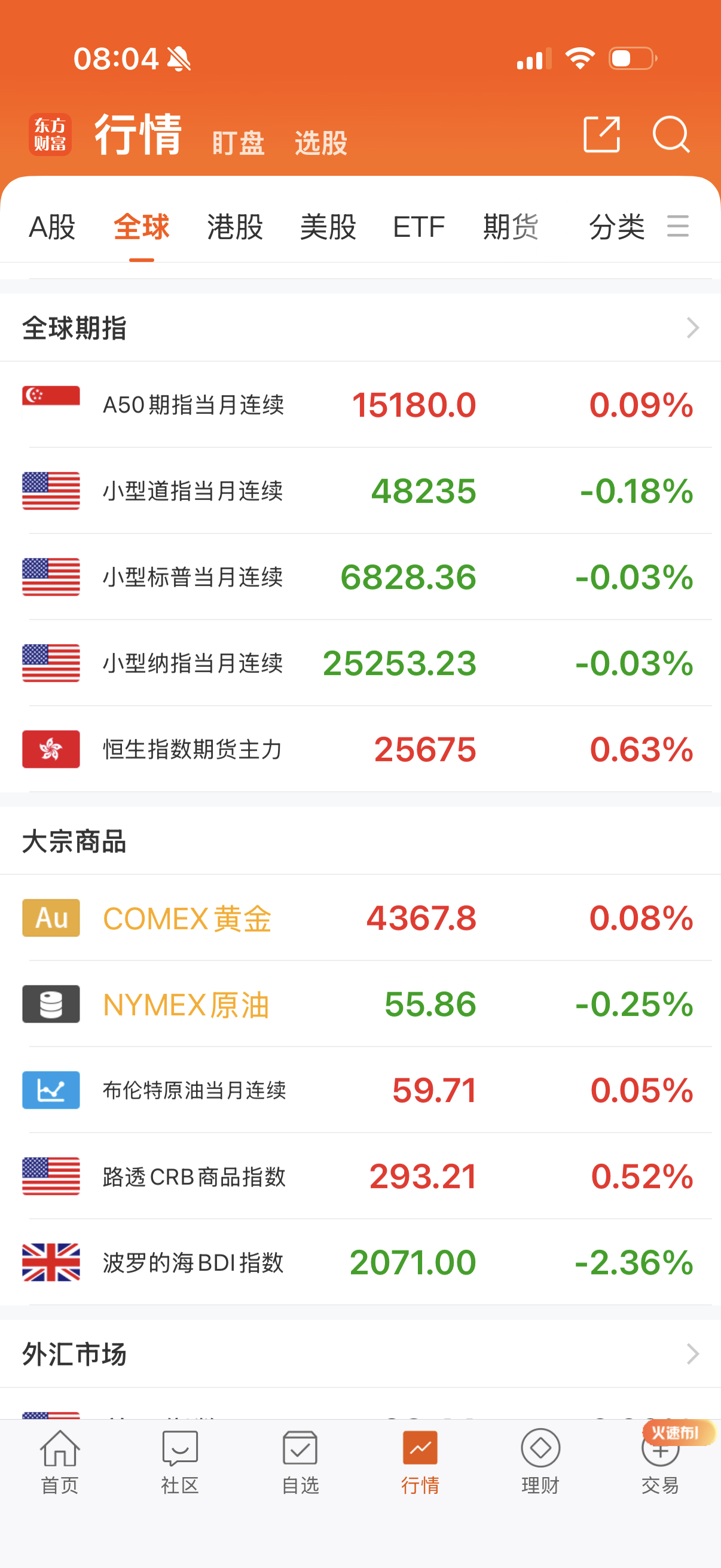 A50没反应，恒生小涨，今天大A会不会又轮到通信设备拉易中天了？ 