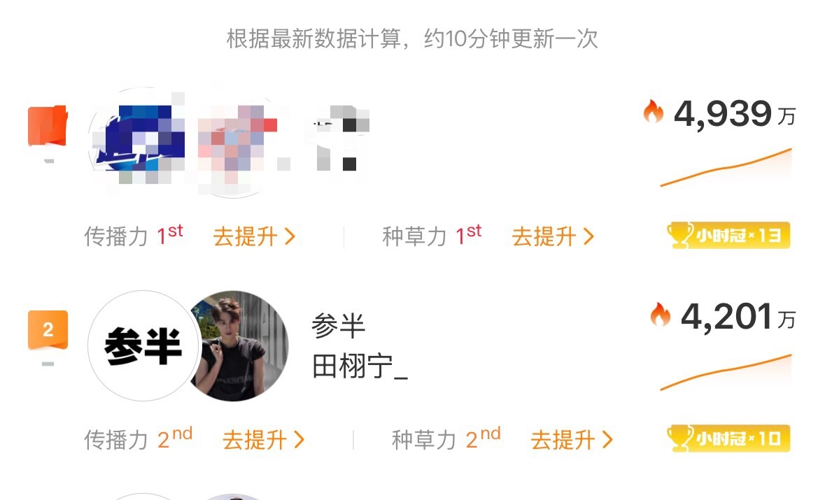 田栩宁参半品牌代言人 我真的要闹了！这个一直在第二！大家重视起来！都去摇人来做！