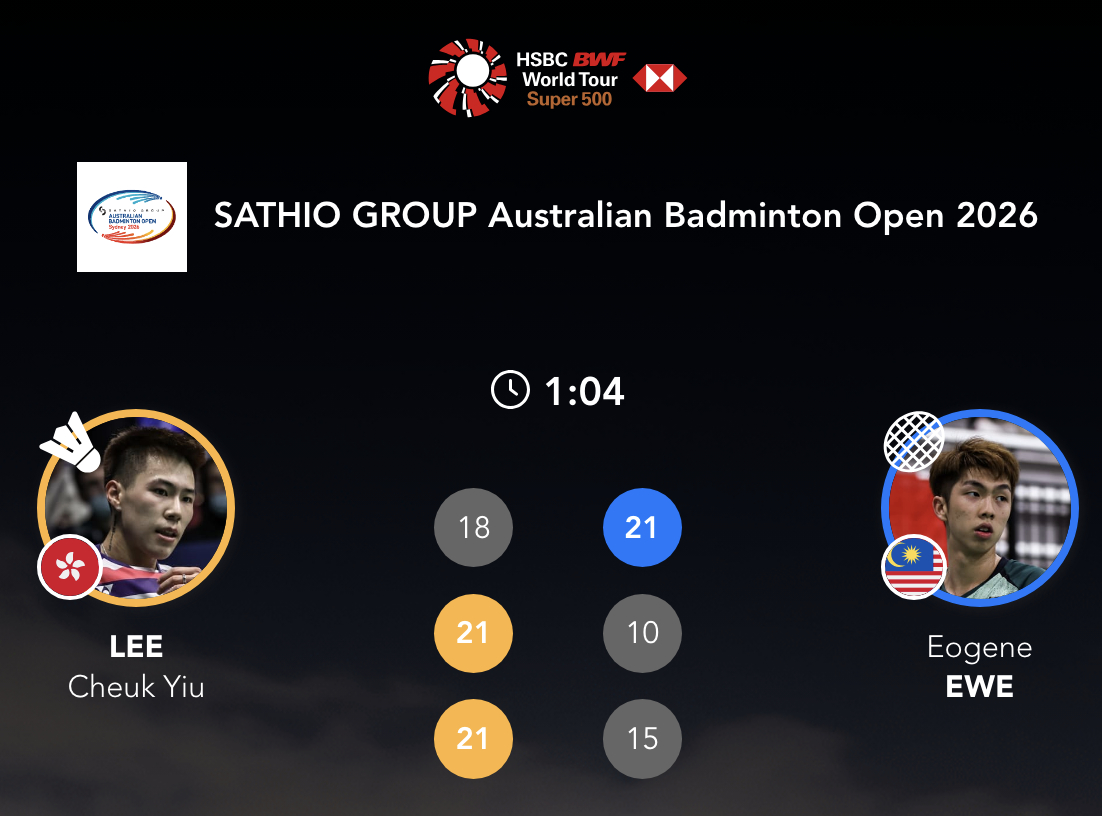 李卓耀🇭🇰 18-21、21-10、21-15 🇲🇾尤阳下轮对手：乌拜迪