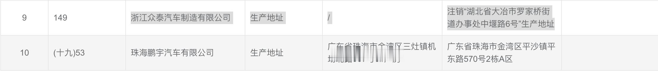 简单查了一下，这个消息的来源是因为众泰汽车的工厂被注销了，于是解读为生产资质被注