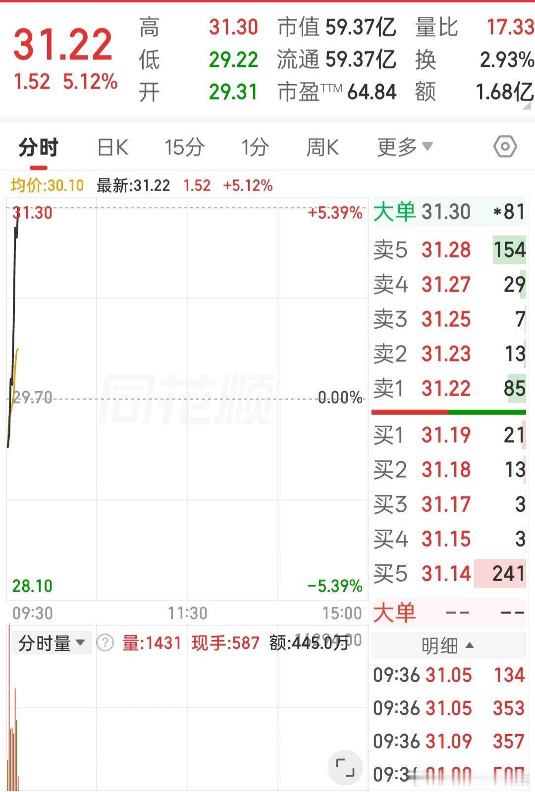 股票一切尽在不言中了，，，，，恭喜 ​​​