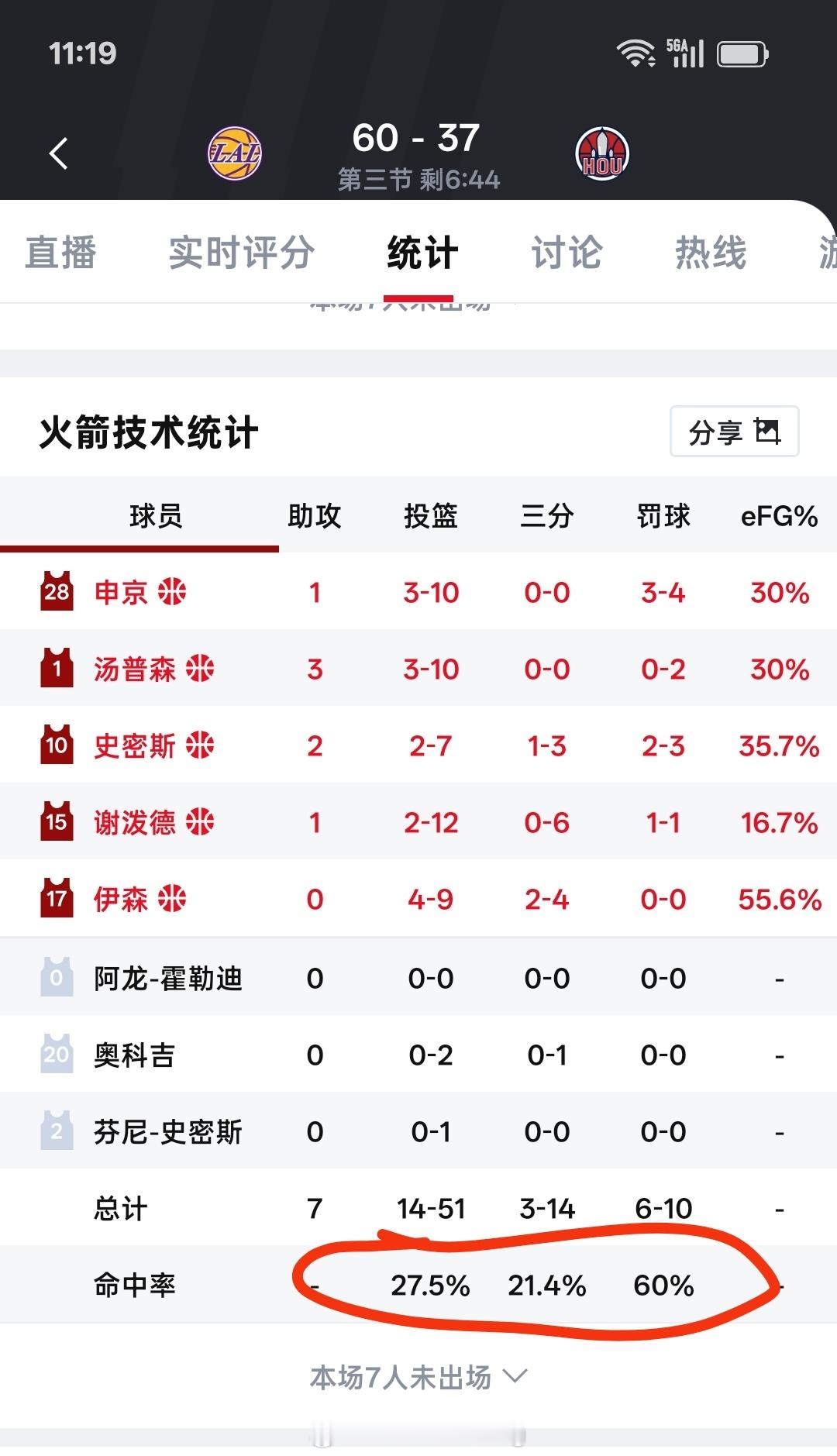 这种烂得流脓的球队能进季后赛简直是NBA的耻辱 