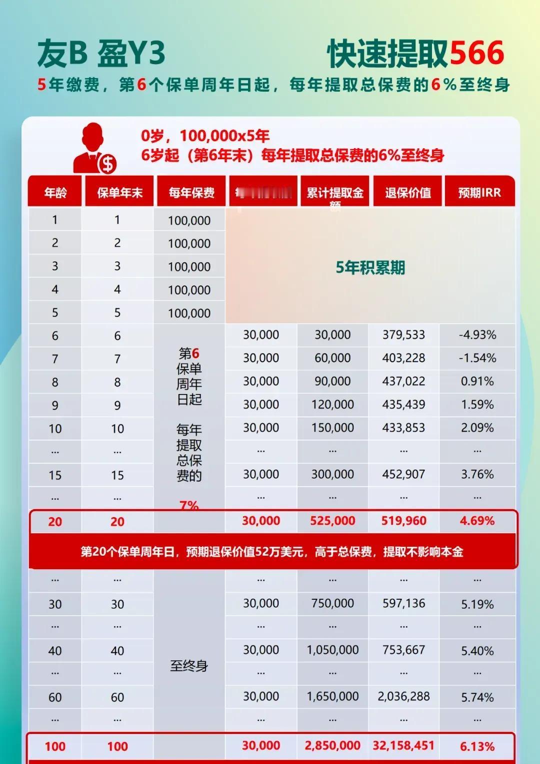 7.0%于 2023 年是巅峰亦是终点，而在 2024 年将化作起点！2. 提领