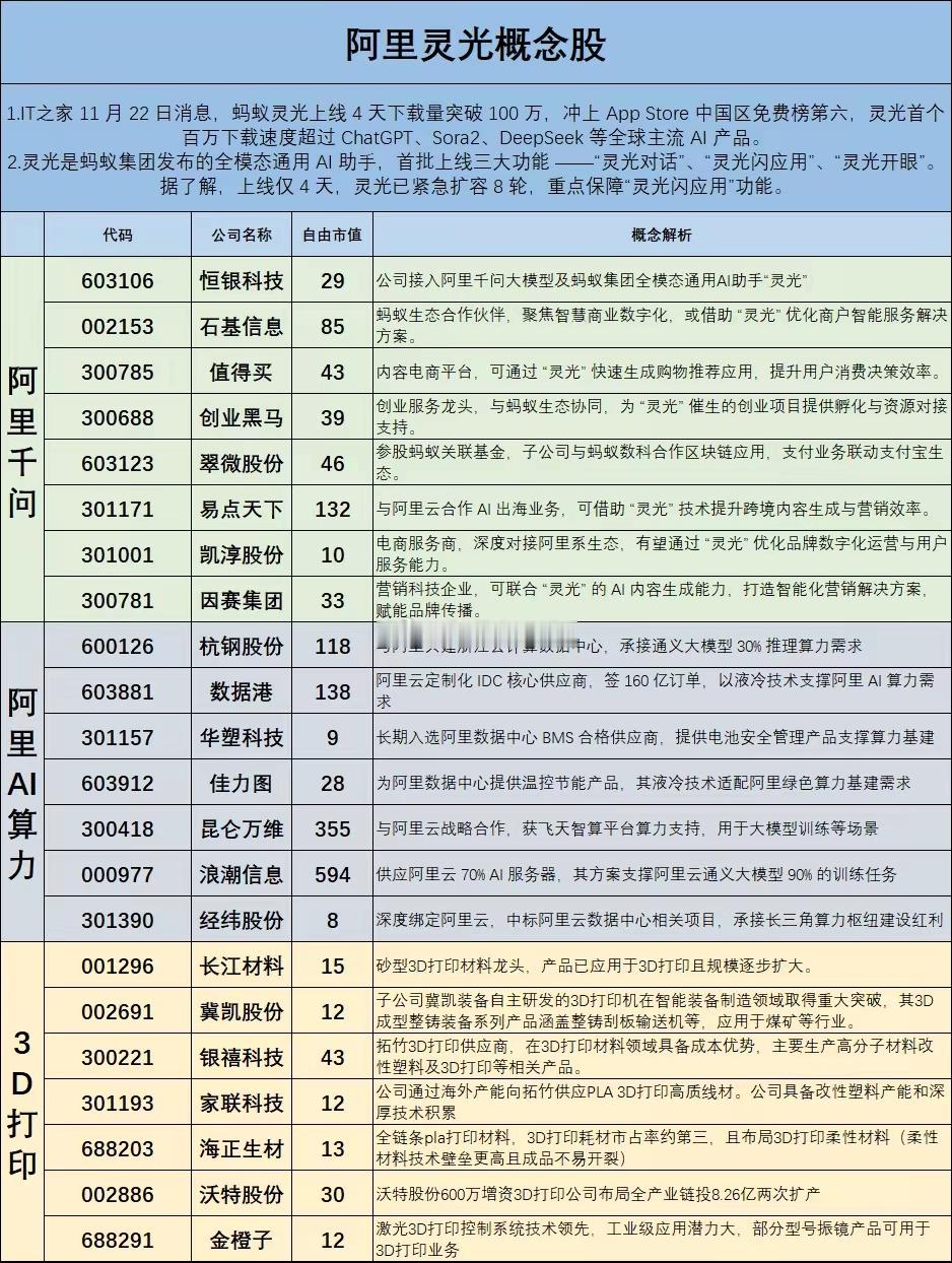 引爆AI赛道！蚂蚁“灵光”4天下载破百万，超ChatGPT等主流产品，概念股迎催