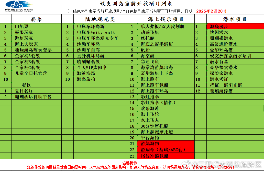 蜈支洲岛  当前开放项目列表🌟‼️暂停开放的项目如下：游艇海钓、滑翔伞、尾波冲