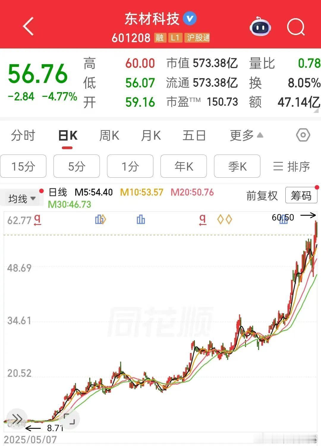 英伟达供应商东材科技遭减持 【东材科技股价创新高，董事长抛出减持计划，套现金额或