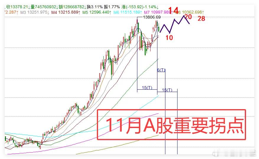 段永平最新动向与A股11月行情预判：四大关键时间点解析首先来看段永平的最新操作，