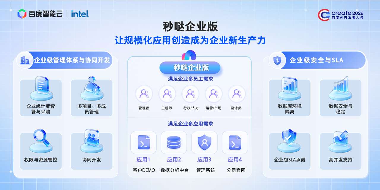 【看到秒哒 3.0更新，聊聊AI生产力进化的几个核心逻辑】最近关注到秒哒3.0的