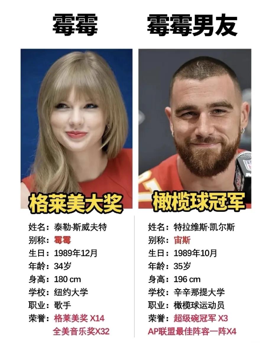 果然美女配野兽，
火星子四溅啊！
他们的孩子会有多高？至少185CM吧？霉霉都有