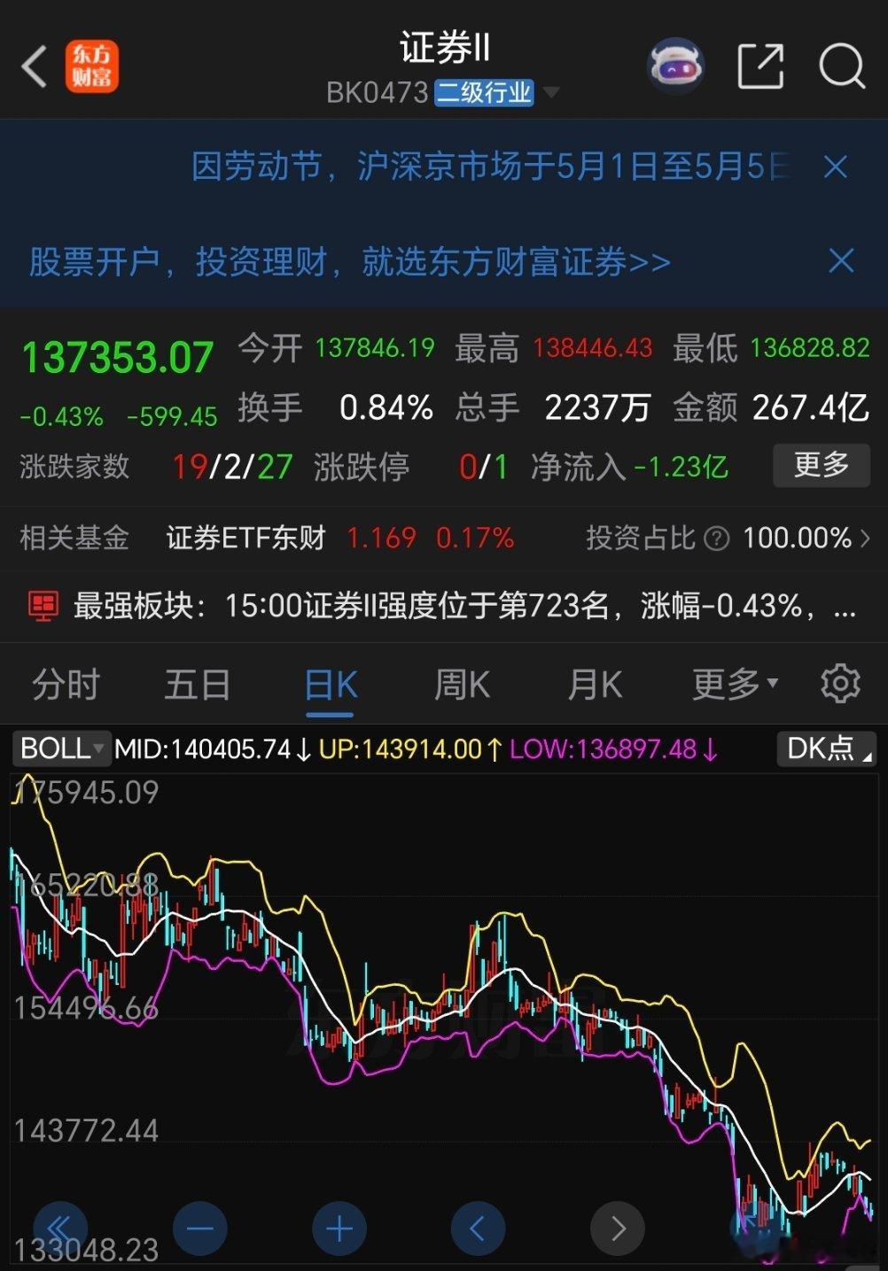公募券商持仓由2025年四季度0.8%降至2026年一季度0.38%，环比近乎腰