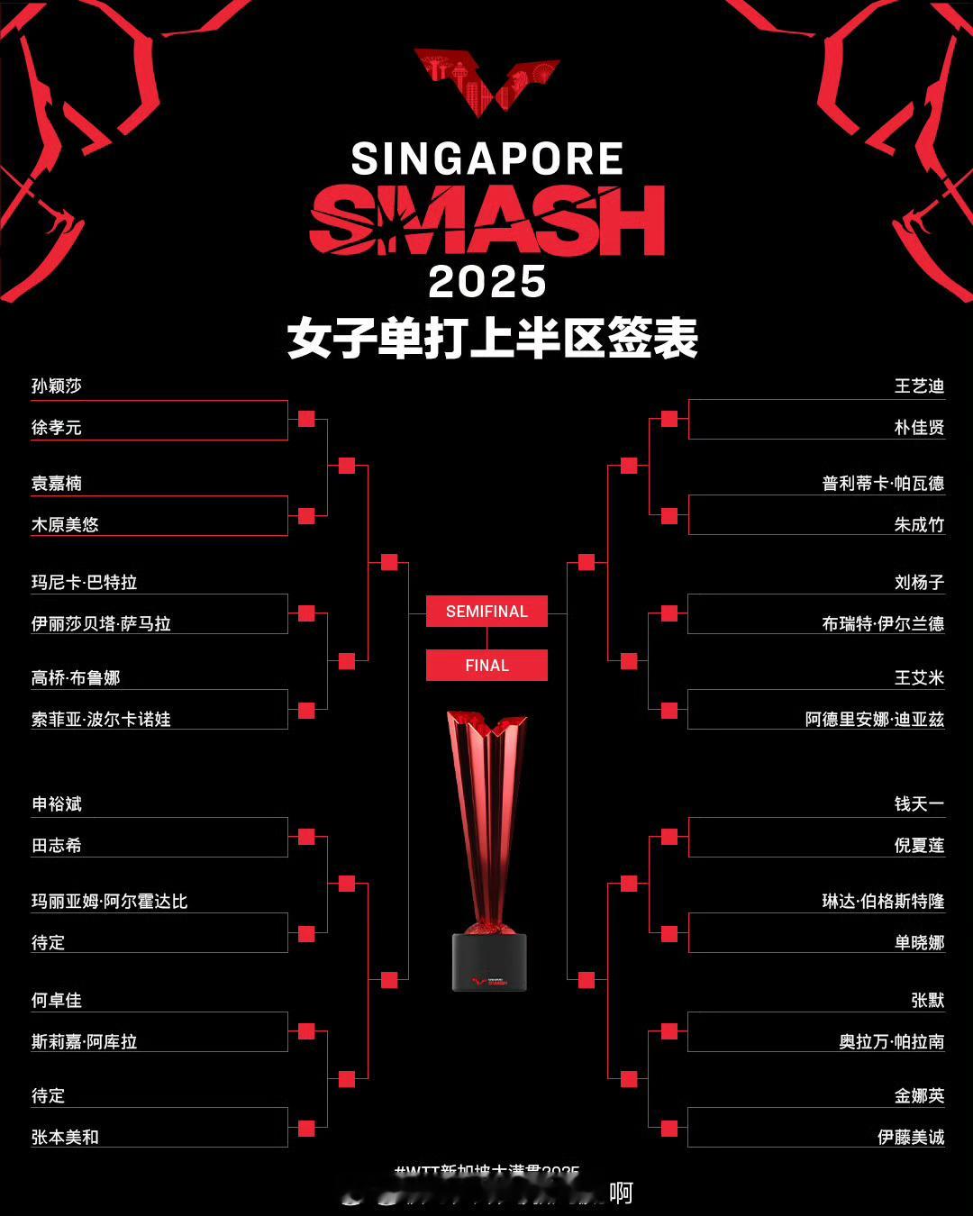 WTT新加坡大满贯女单签表  🏓【WTT新加坡大满贯2025】女单正赛签表： 