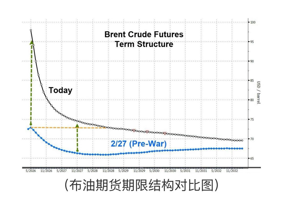 【美伊“撕扯”全球市场，美股指全线反弹收涨，原油暴跌超10%，黄金巨震微跌】　　