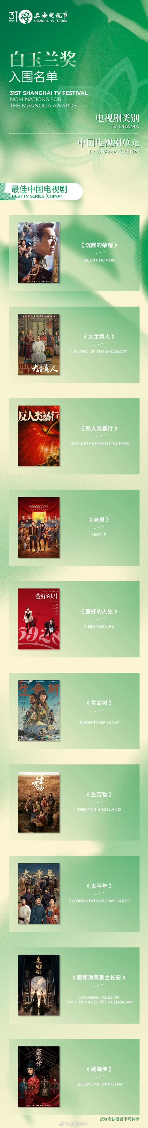 白玉兰入围名单只看过老舅，其它几部剧多少也都有听说过，这十部剧里你最推荐看哪部？