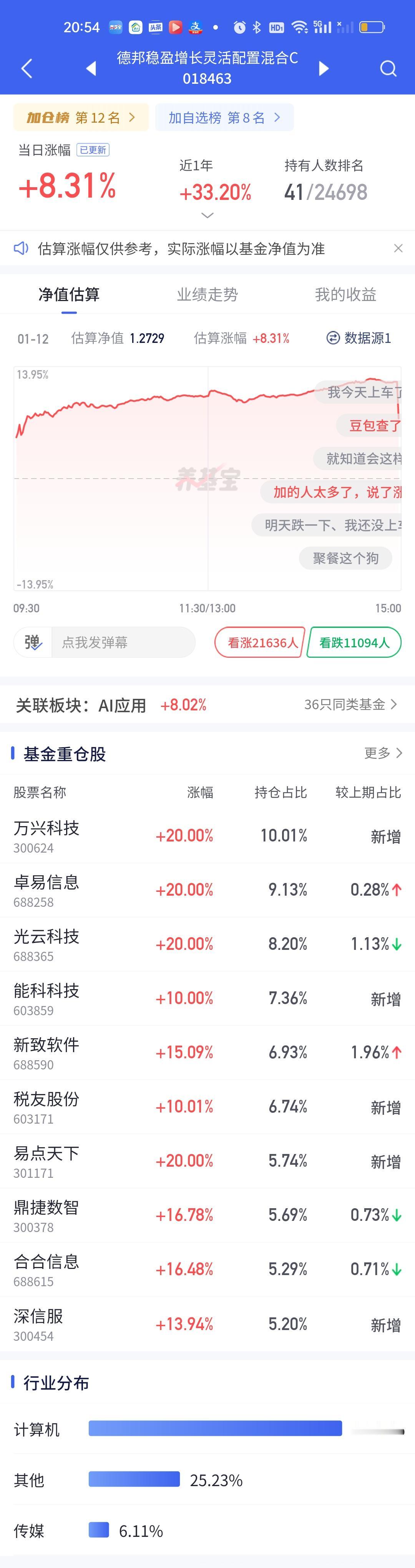 稳盈这个超级低开有点让人摸不透。和西部利得的超级高开形成了鲜明的对比，一个13.