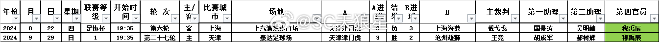 【深圳新鹏城VS天津津门虎】主裁判：穆禹辰穆禹辰这是第一次作为主裁判，主哨津门虎