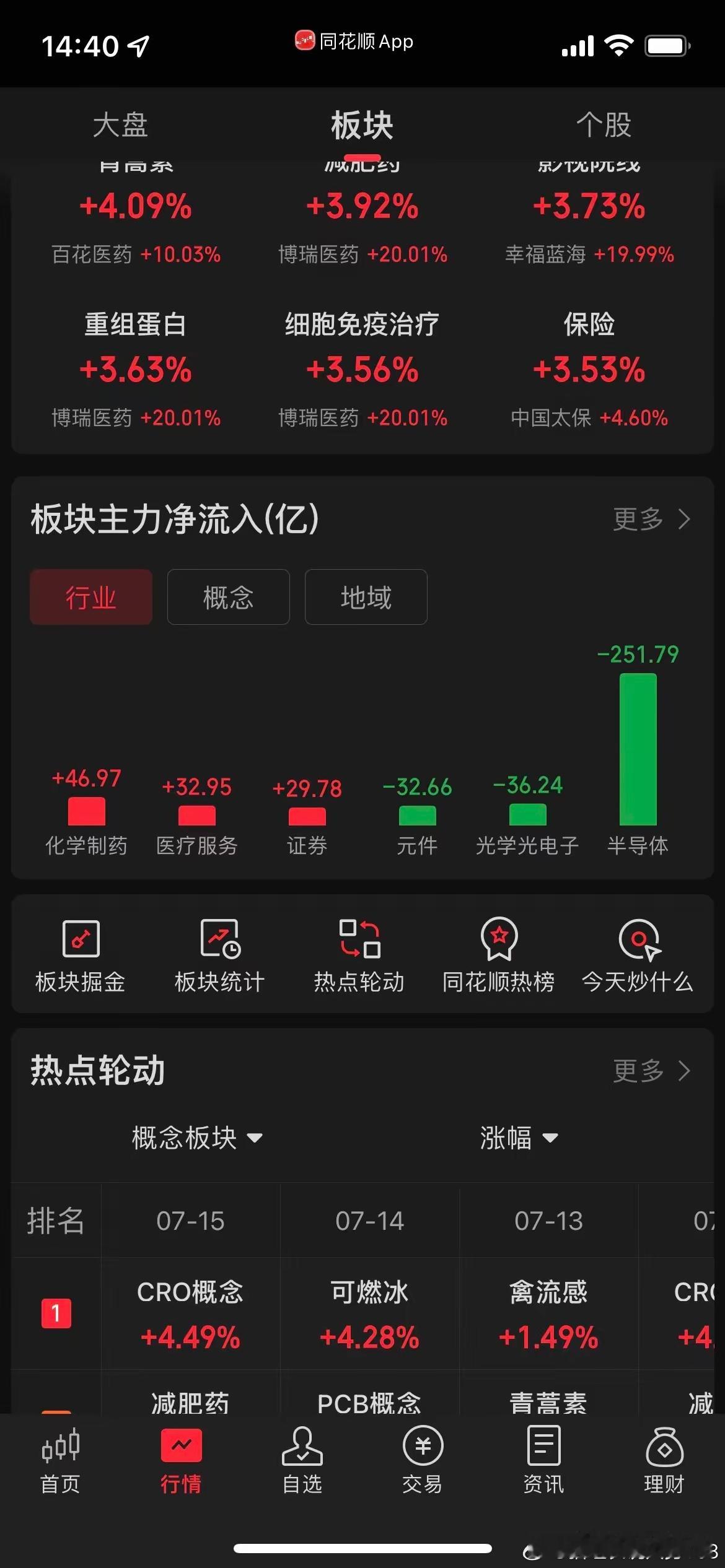 这次我们再也怪不了别人，此前市场大跌总说是韩国、美股拖累大盘，可今天没有外部因素