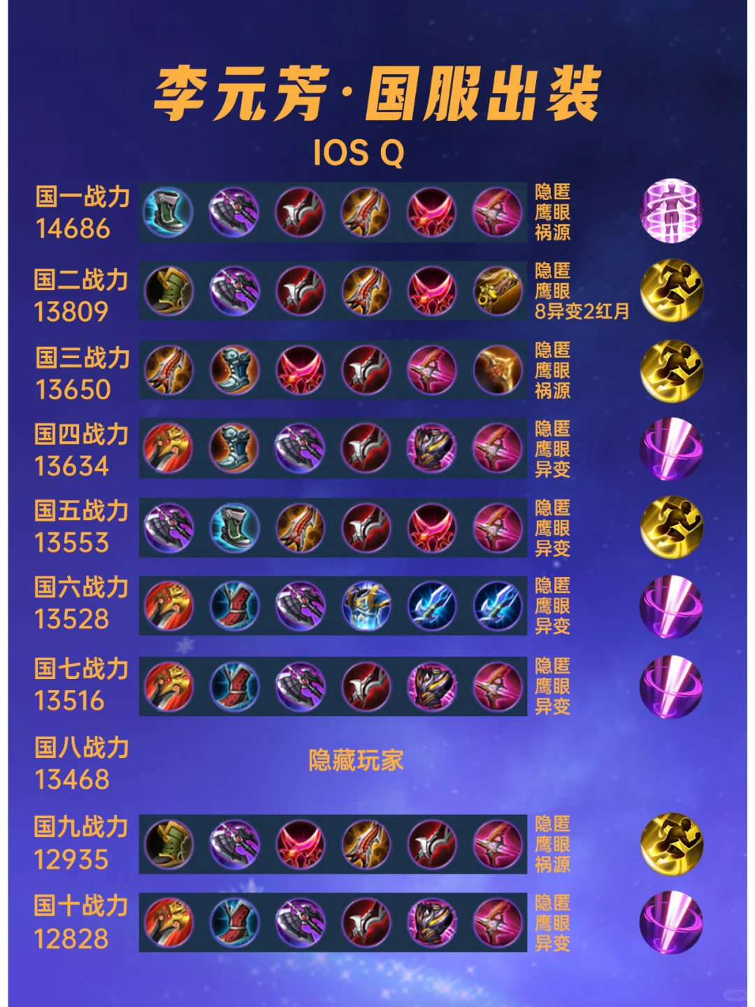 40位国服李元芳出装铭文汇总
