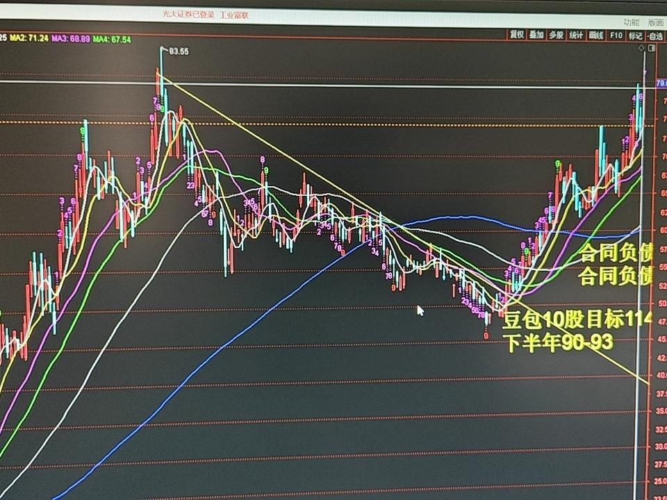 工业富联早盘回踩五天线时，是不错的上车节点。日线强底分型结构，今日收盘只要保持住