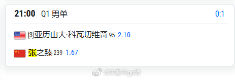 兹韦列夫🇩🇪退出汉堡ATP500，张之臻🇨🇳替补入围资格赛汉堡ATP50
